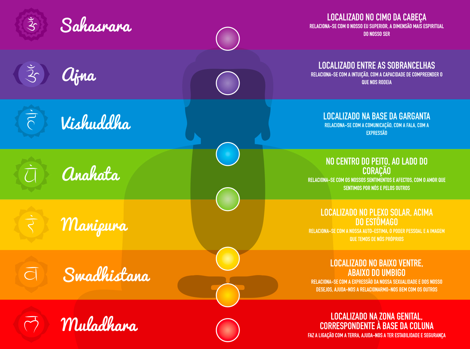 crypto chakra significado